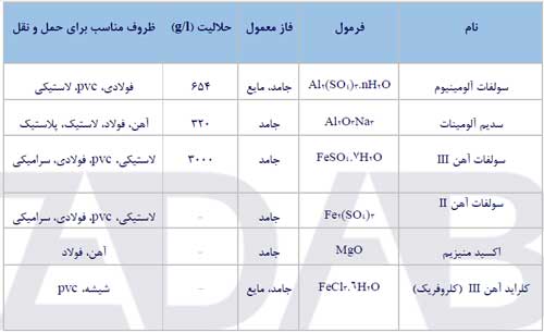 منعقد کننده منعقد کننده