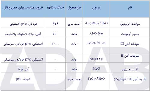 منعقد کننده