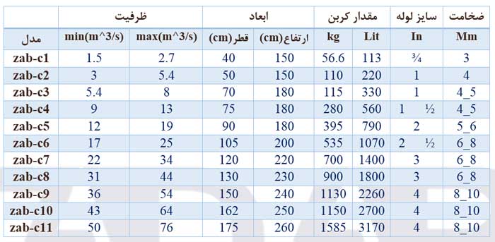 راهنمای انتخاب فیلتر کربن راهنمای انتخاب فیلتر کربن