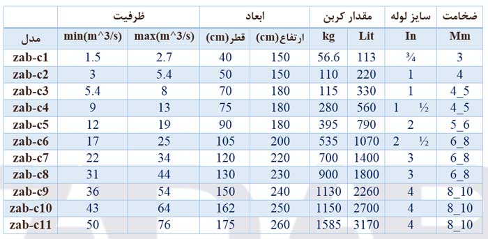 راهنمای انتخاب فیلتر کربن