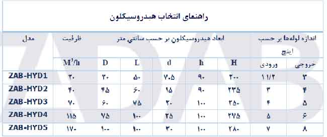 جدول راهنمای هیدروسیکلون جدول راهنمای هیدروسیکلون