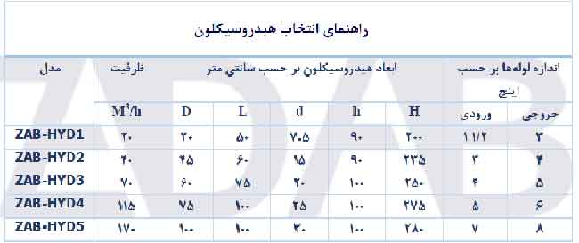  جدول راهنمای هیدروسیکلون