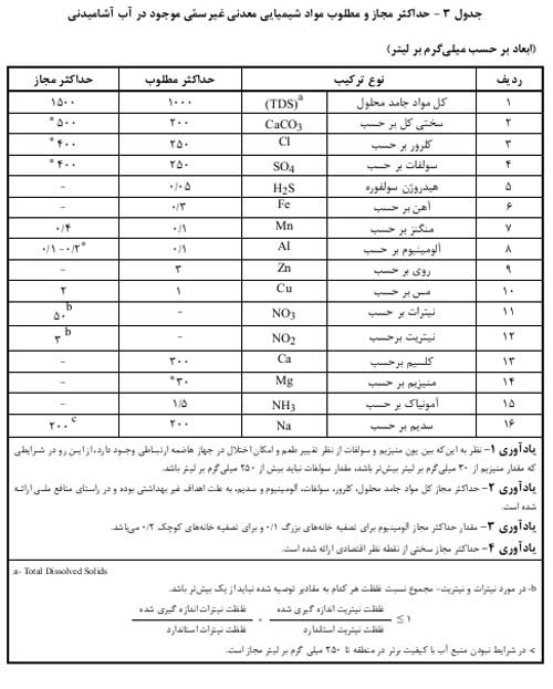 مواد شیمیایی غیر سمی