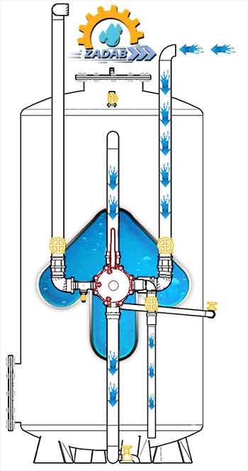 شستشوی سختی گیر