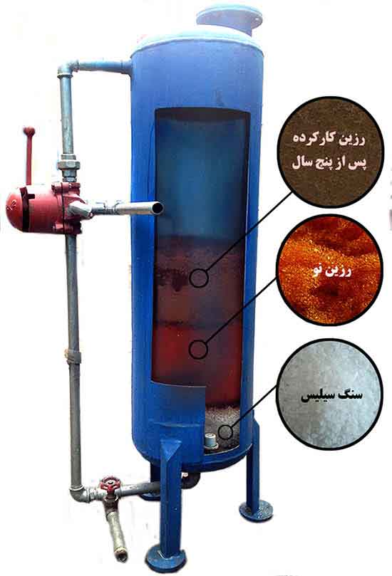 رزین کاتیونی رزین کاتیونی