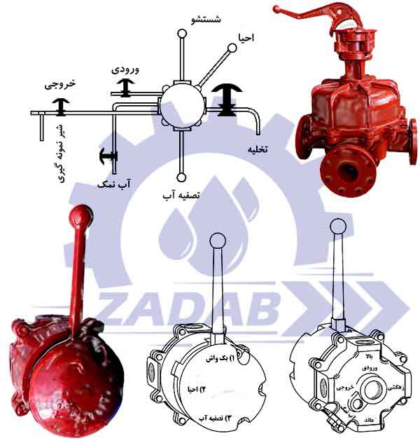 شیر سلویید ولو سختی گیر شیر سلویید ولو سختی گیر