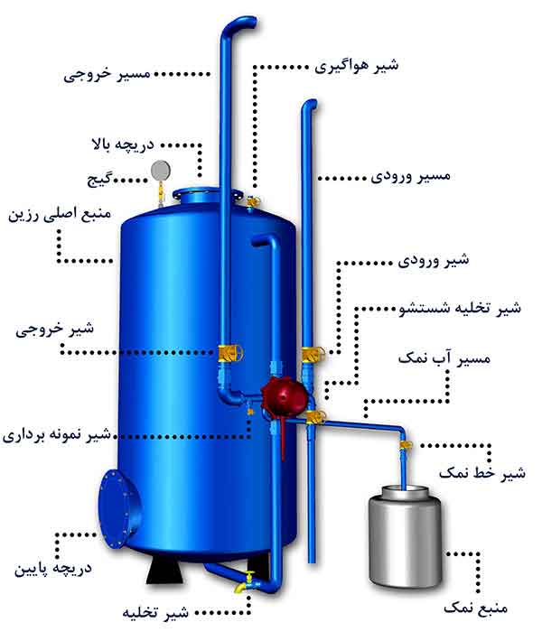 سختی گیر سختی گیر